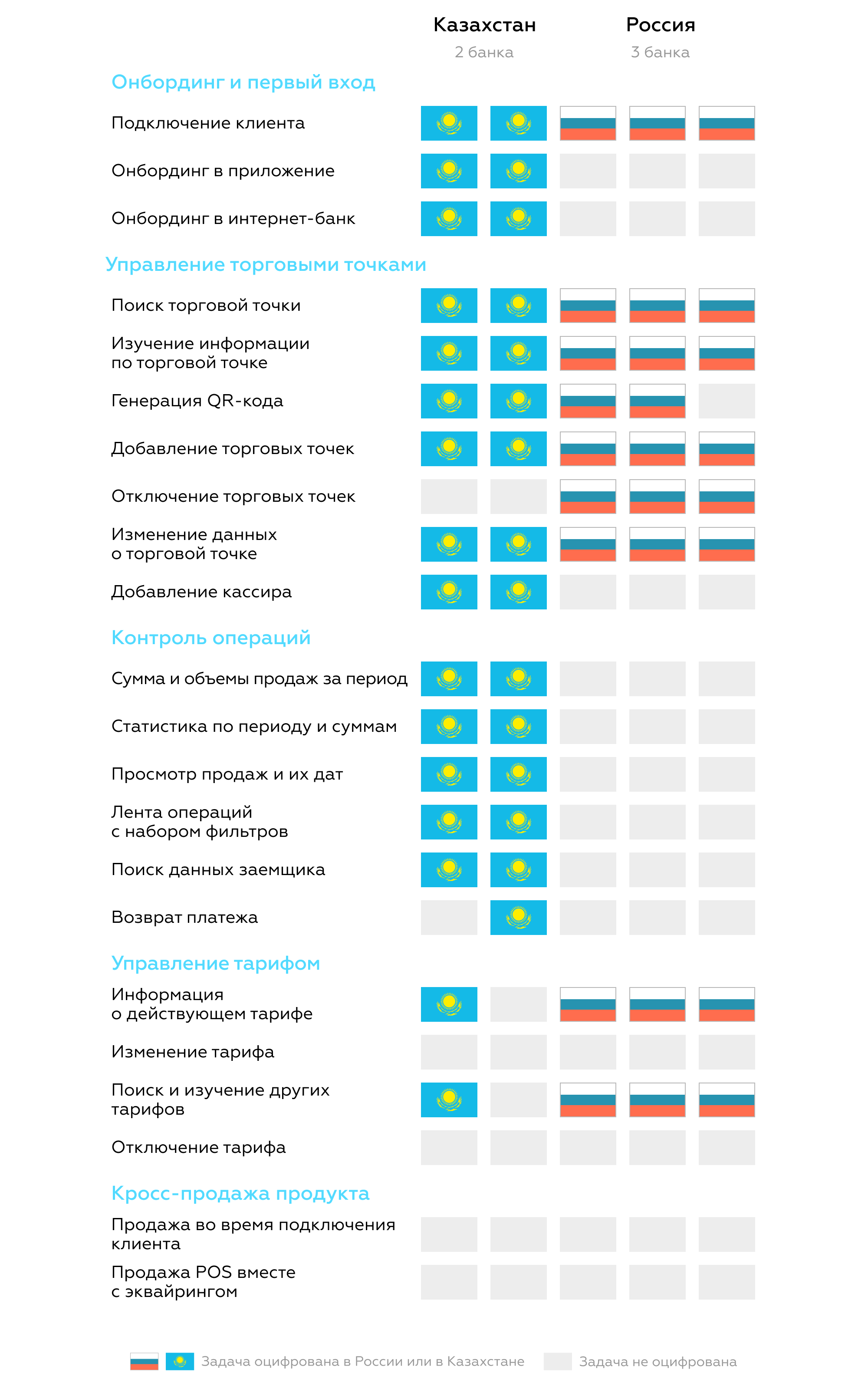 Как улучшить цифровой опыт благодаря POS-кредитованию