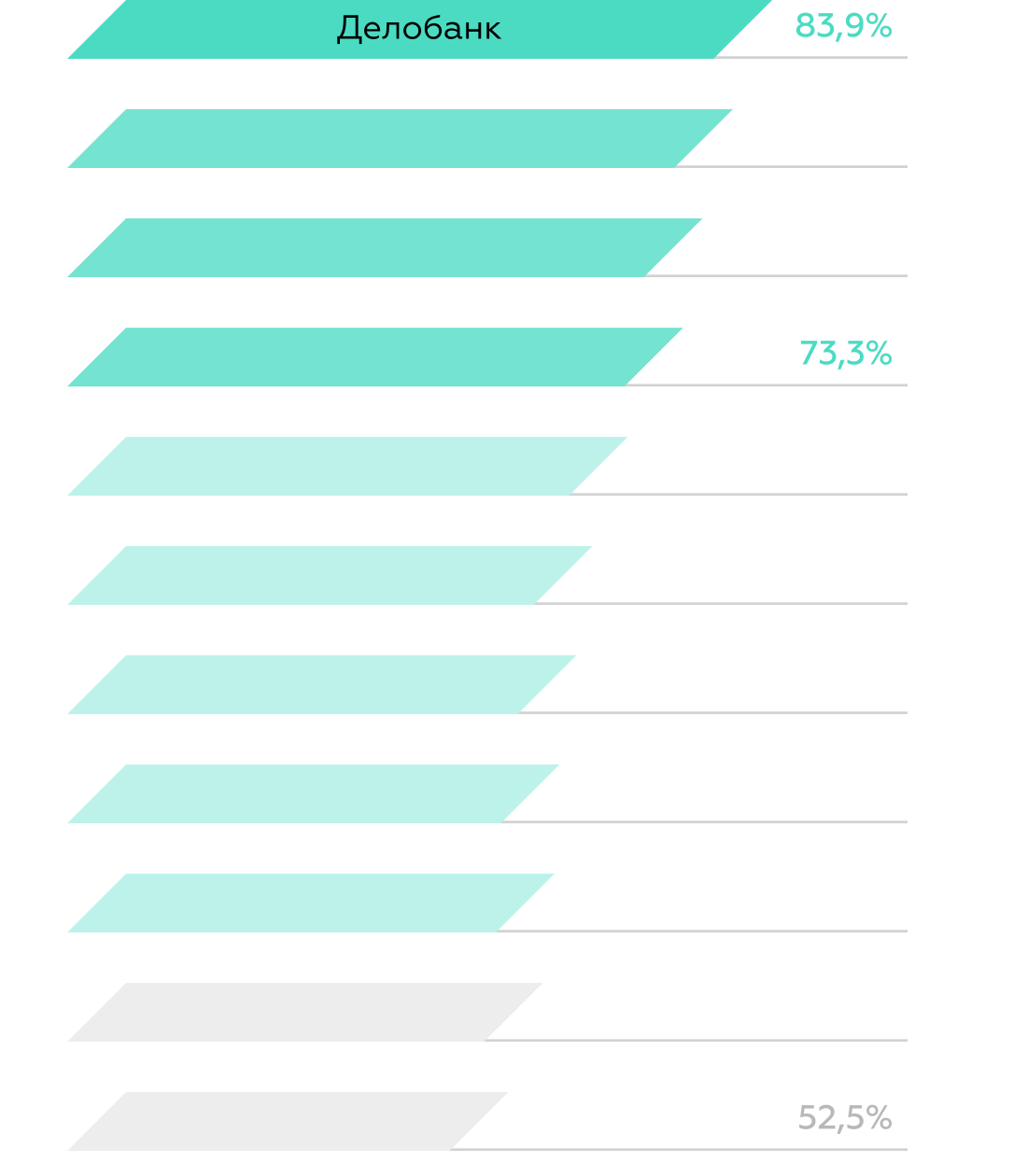 Business Mobile Banking Rank 2022 — исследование и рейтинг мобильных банков  для бизнеса в России