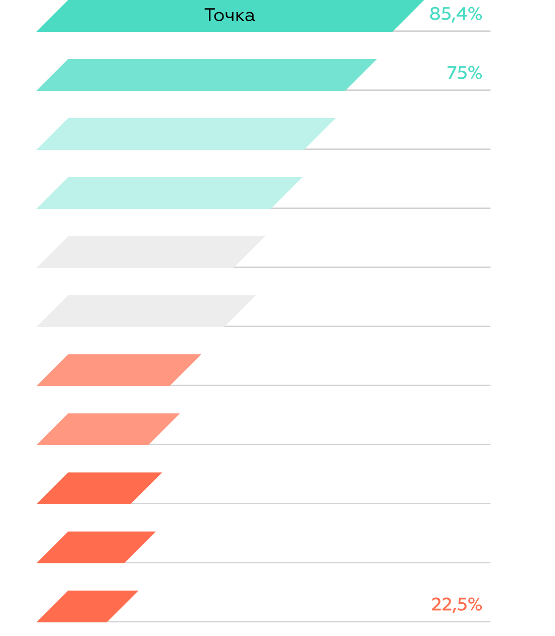 Business Mobile Banking Rank 2022 — исследование и рейтинг мобильных банков  для бизнеса в России