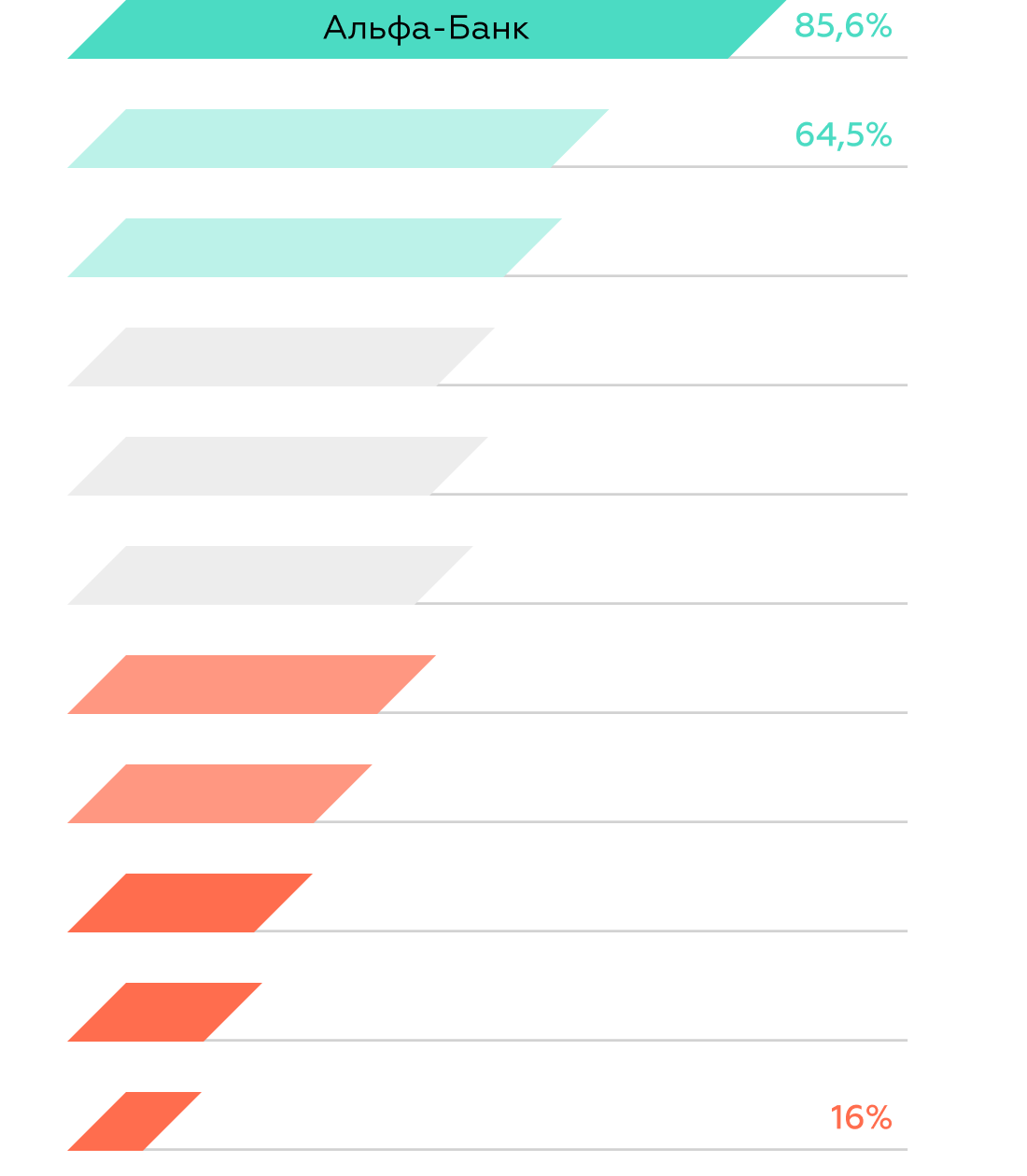 Business Mobile Banking Rank 2022 — исследование и рейтинг мобильных банков  для бизнеса в России