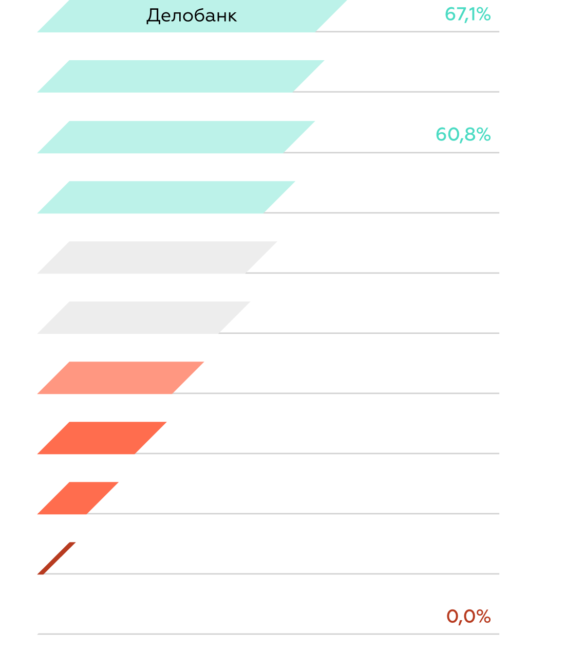 Business Mobile Banking Rank 2022 — исследование и рейтинг мобильных банков  для бизнеса в России