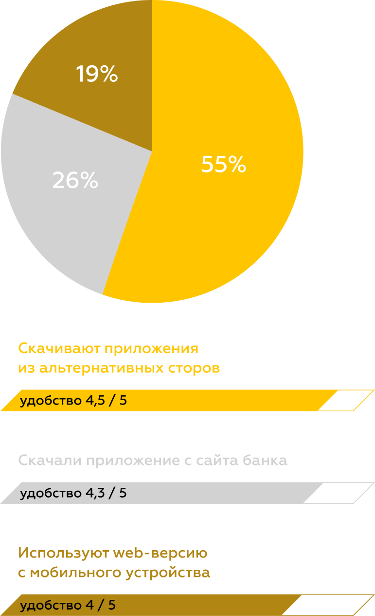 Business Mobile Banking Rank 2022 — исследование и рейтинг мобильных банков  для бизнеса в России