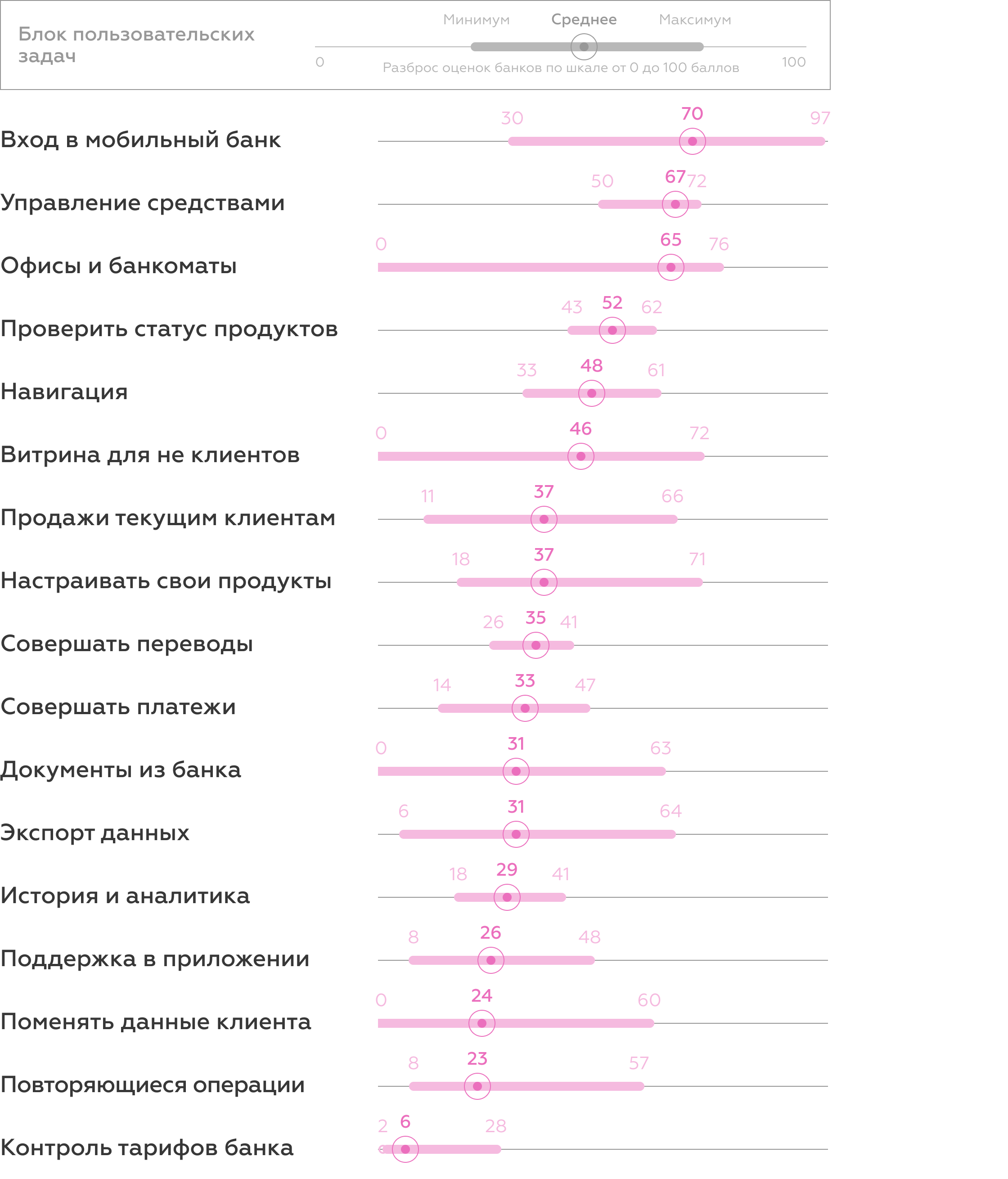 Mobile Banking Rank Казахстан 2022 — исследование мобильных банков для частных  лиц в Казахстане