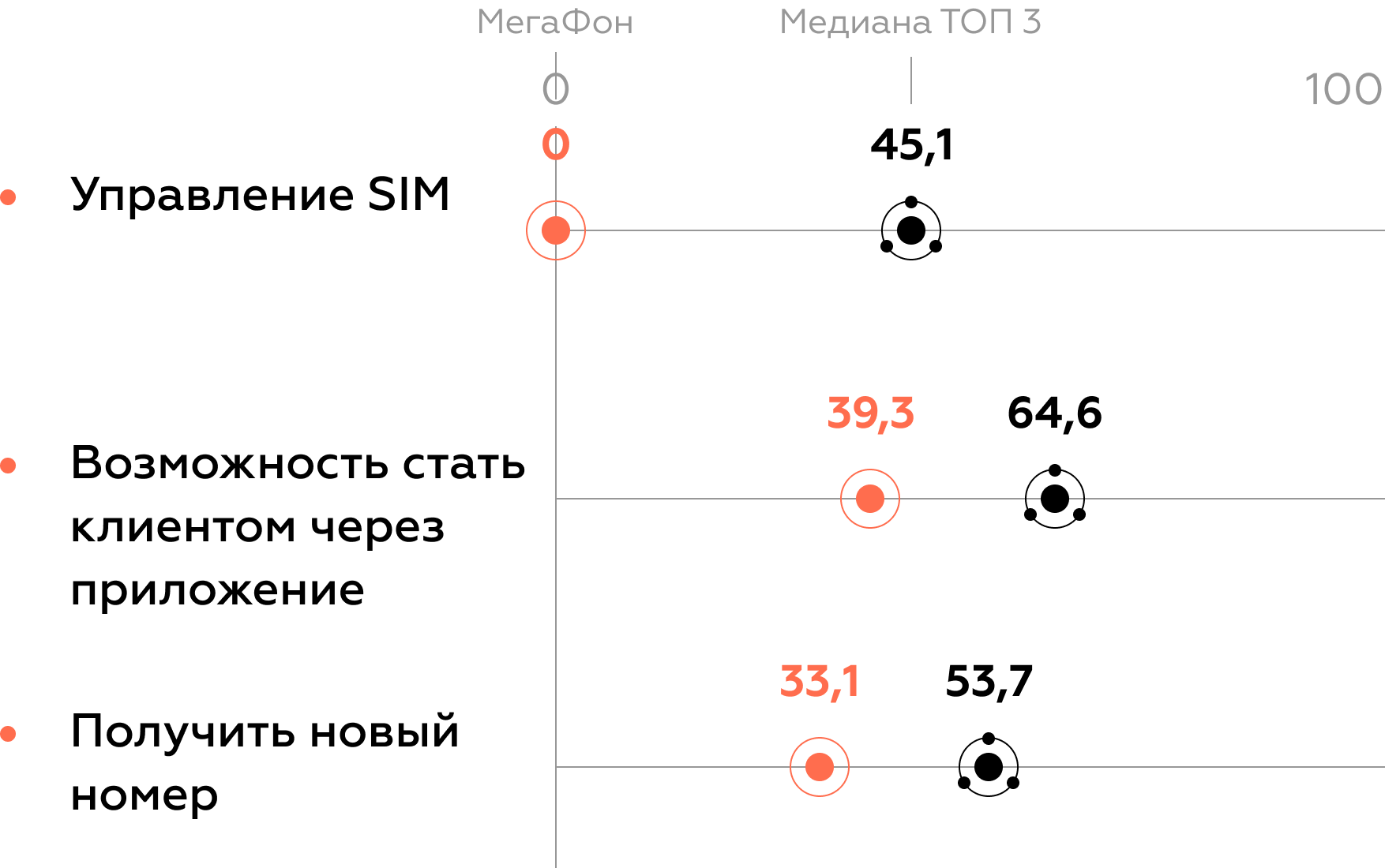 Mobile Network Operator App Rank 2023 — первое исследование и бенчмарк  цифрового клиентского опыта в приложениях операторов связи.